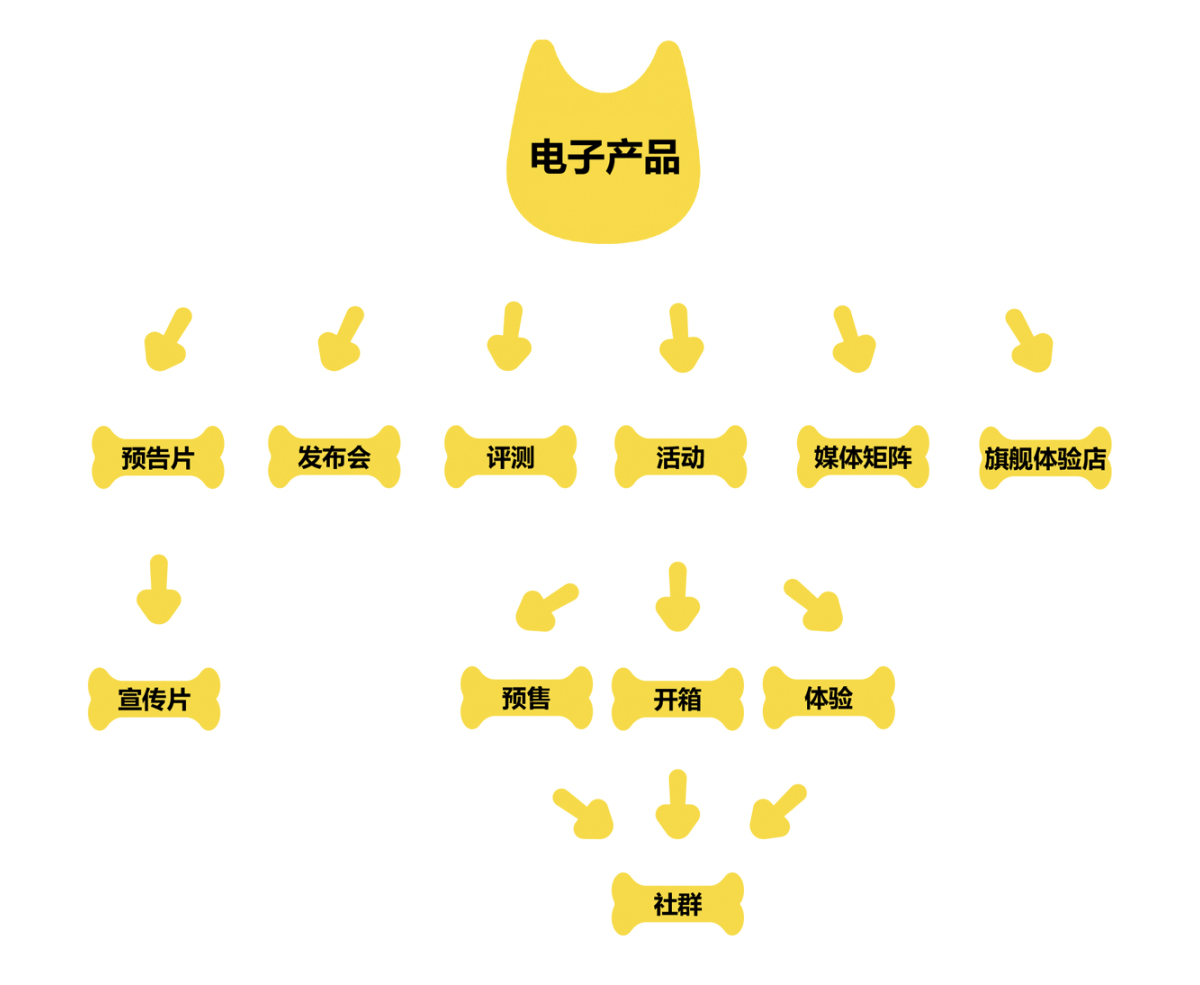 奮逗家族-品牌IP化，IP品牌化